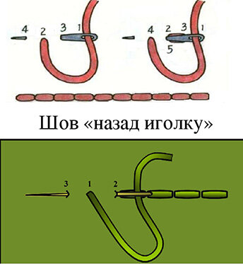 Вышивка: как сделать декоративный шов (схемы)