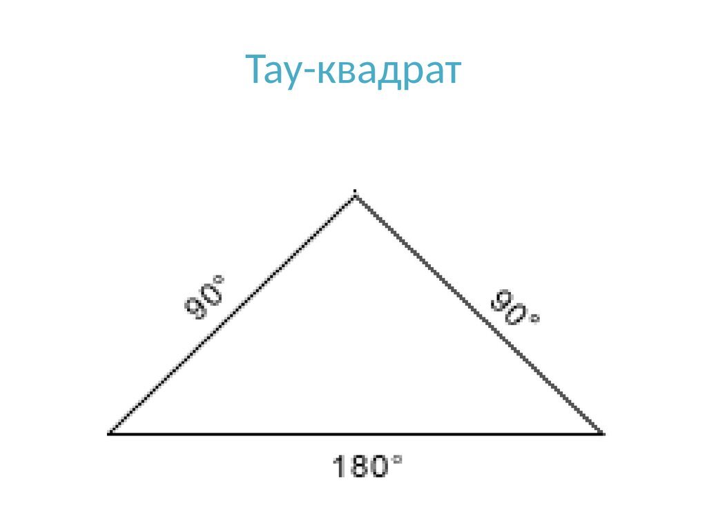 Натальная карта