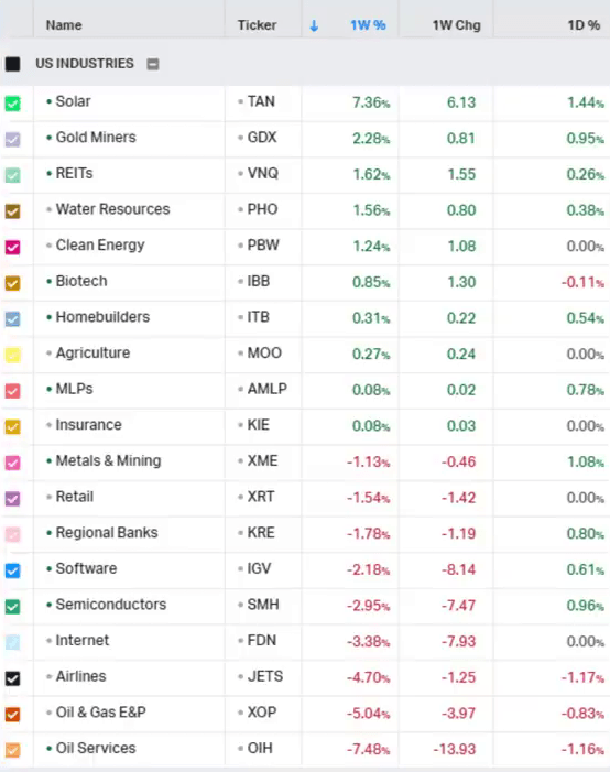 Американские компании по отраслям