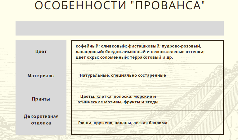 Ключевые отличия Прованса от других стилей (источник: собственное фото)