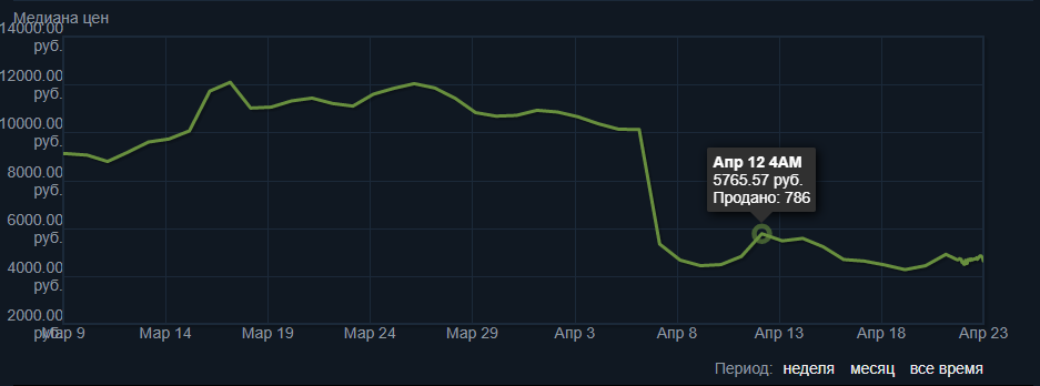 Наклейка | Natus Vincere (золотая) | РМР 2020