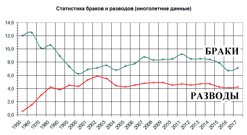 Именно в семье большинство современных людей, затурканных людоедством рыночных отношений, находят убежище для восстановления духовных сил, поскольку в здоровых семьях существует наименьшее стоимостное, торгашеское давление на людей. Именно в семье можно встретить наибольшее количество черт коммунистического общежития, чем и объясняется живучесть моногамной семьи в море рыночной проституированности. В.А. Подгузов