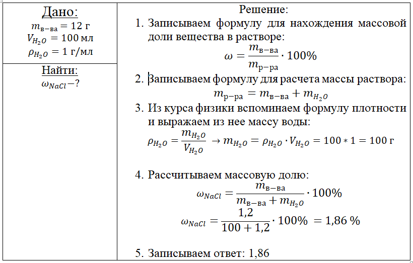 Концентрация массовая