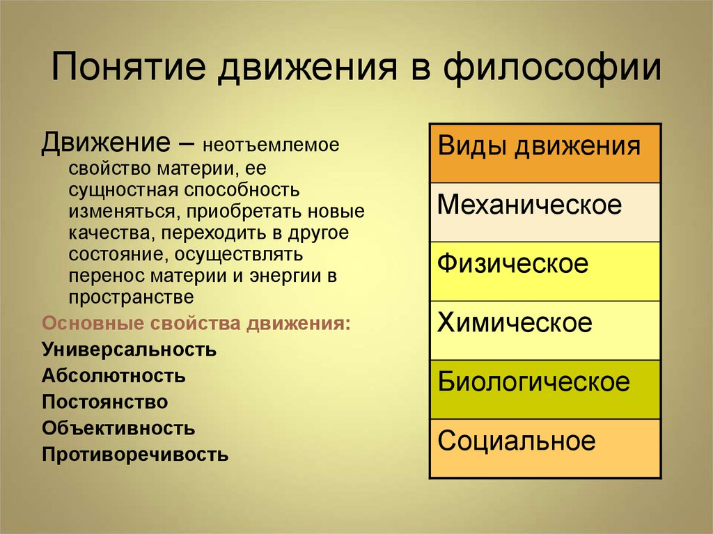 Количественное и качественное движение. Понятие движения в философии. Двидениев философии это. Свойства движения в философии. Движение в философии кратко.