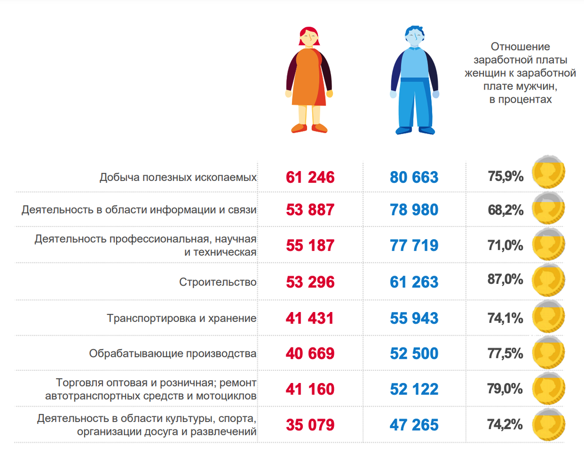 Оплата труда домохозяйки покупка