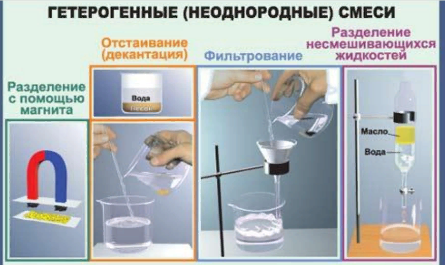 Разделение химических смесей
