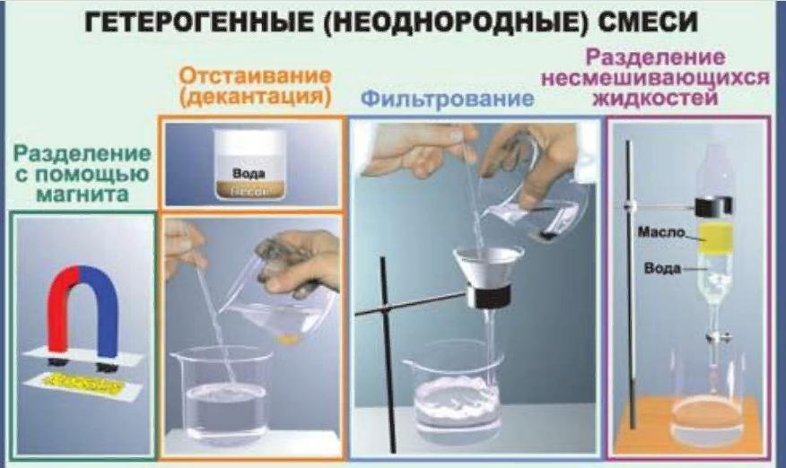 Из приборов изображенных на рисунках выберите тот с помощью которого можно разделить взвесь сульфата