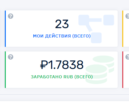 результат 23 действий.