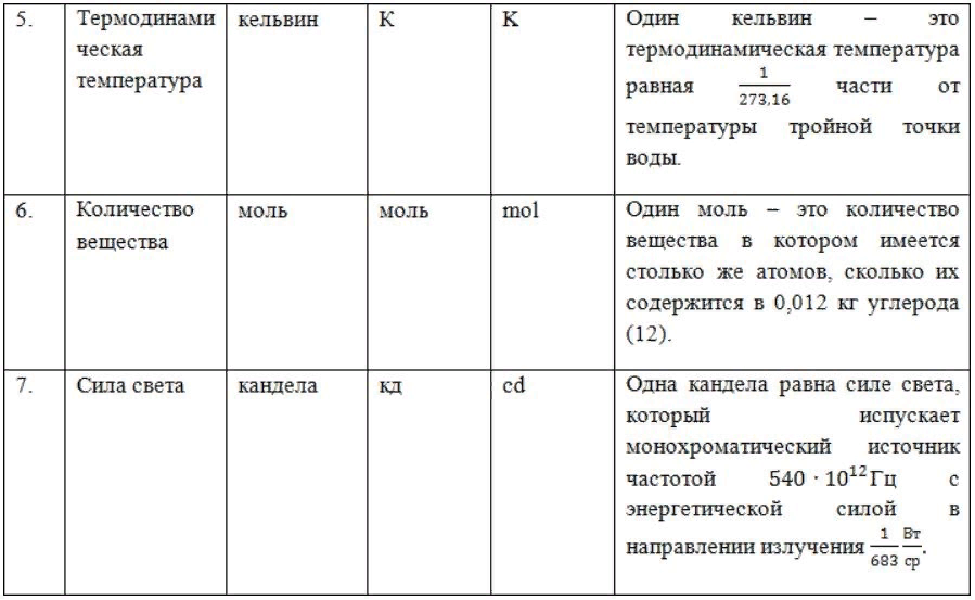 . Сведения об использованных средствах измерений:.