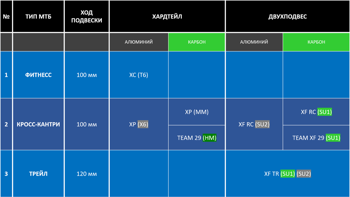 Горные велосипеды Superior. Модели