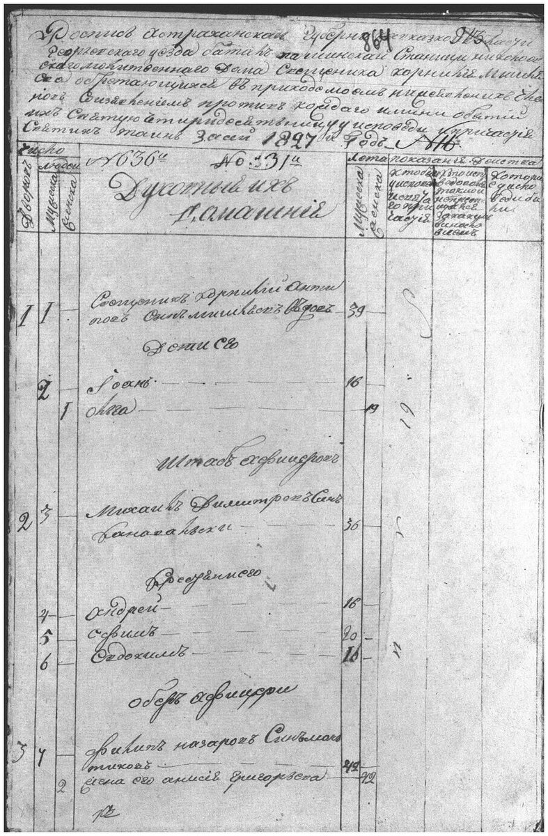 Фрагмент исповедной росписи станицы Баталпашинской (здесь и далее из архива автора)