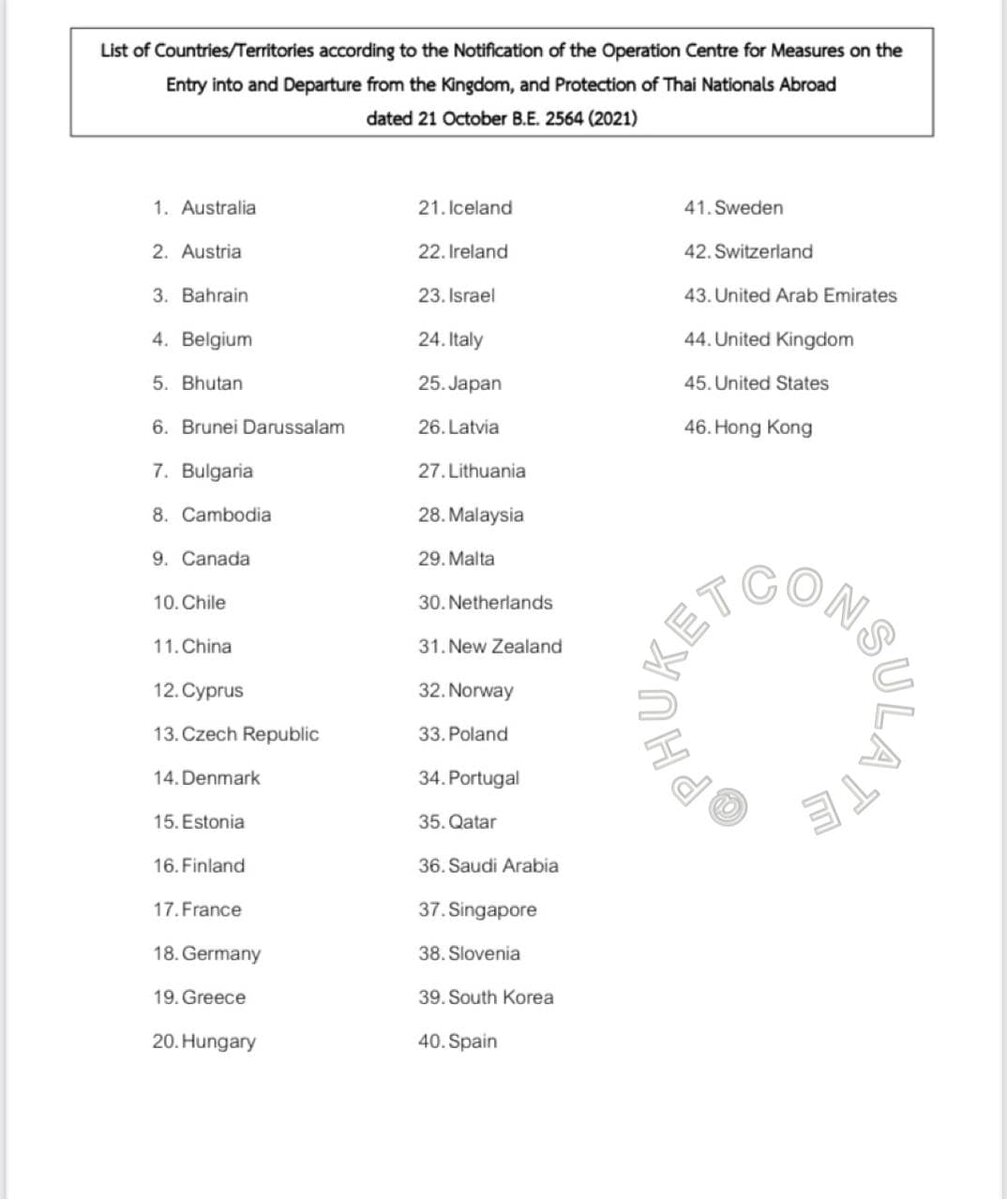 Список стран из которых можно лететь в Таиланд без отсидки в карантинном отеле. Будет обновляться, пока 63 страны, действителен на 1 ноября.