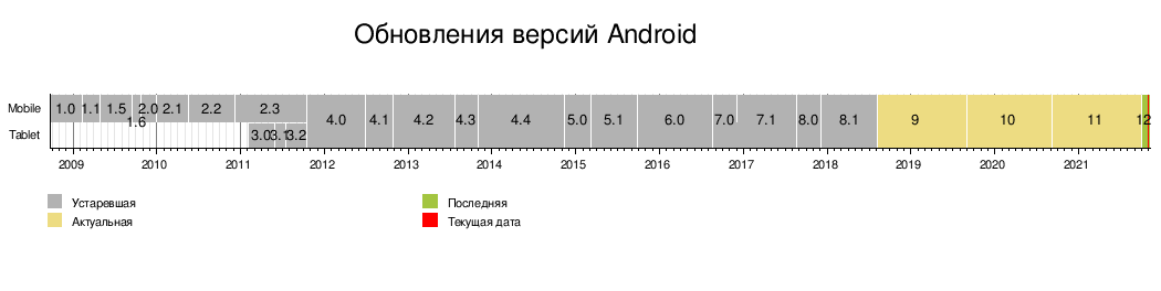 https://ru.wikipedia.org/wiki/Android