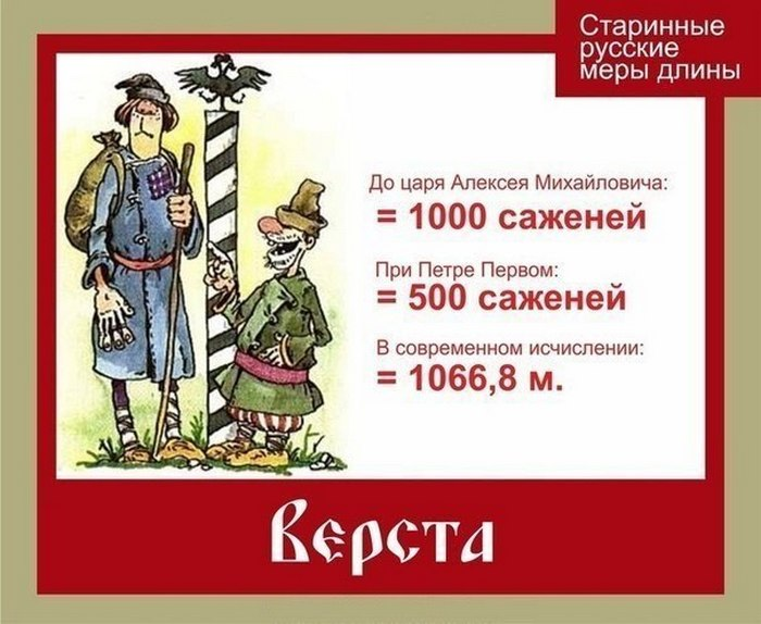 Проект "Старинные меры длины (6 класс)" по математике
