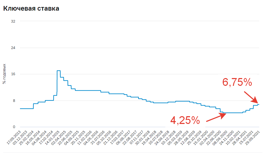 когда облигации падают. почему облигации падают в цене. почему облигации падают в цене. график доходности вниз. хуй на графике облигаций.