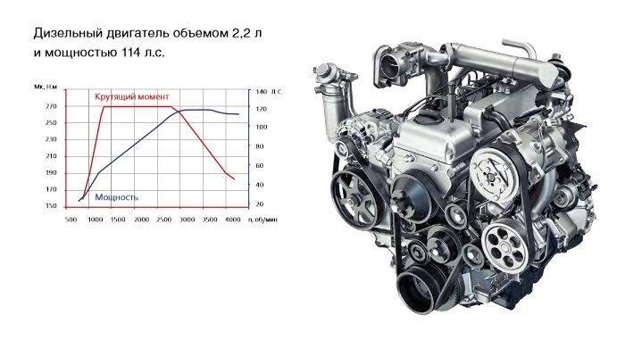 Внешняя характеристика дизельного двигателя. Его внешний вид, понятно, что в Буханку его не запихнуть.