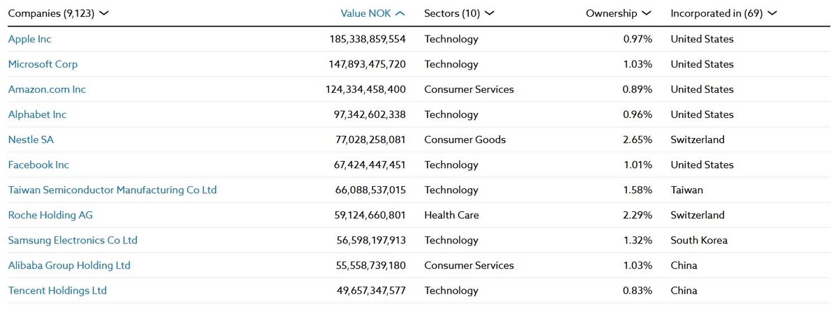 Топ 11 компаний по объему инвестированных средств