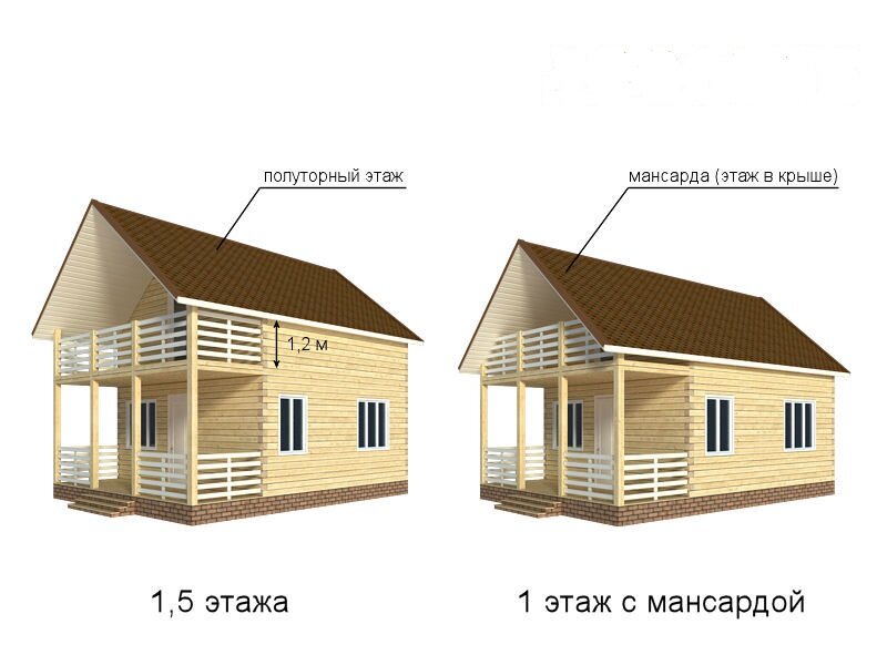 Домик с полуторным этажом. Проекты полутораэтажных домов с мансардой. Полуторный этаж или мансарда. Полуторный дом с мансардой. Сравнение 4 дом