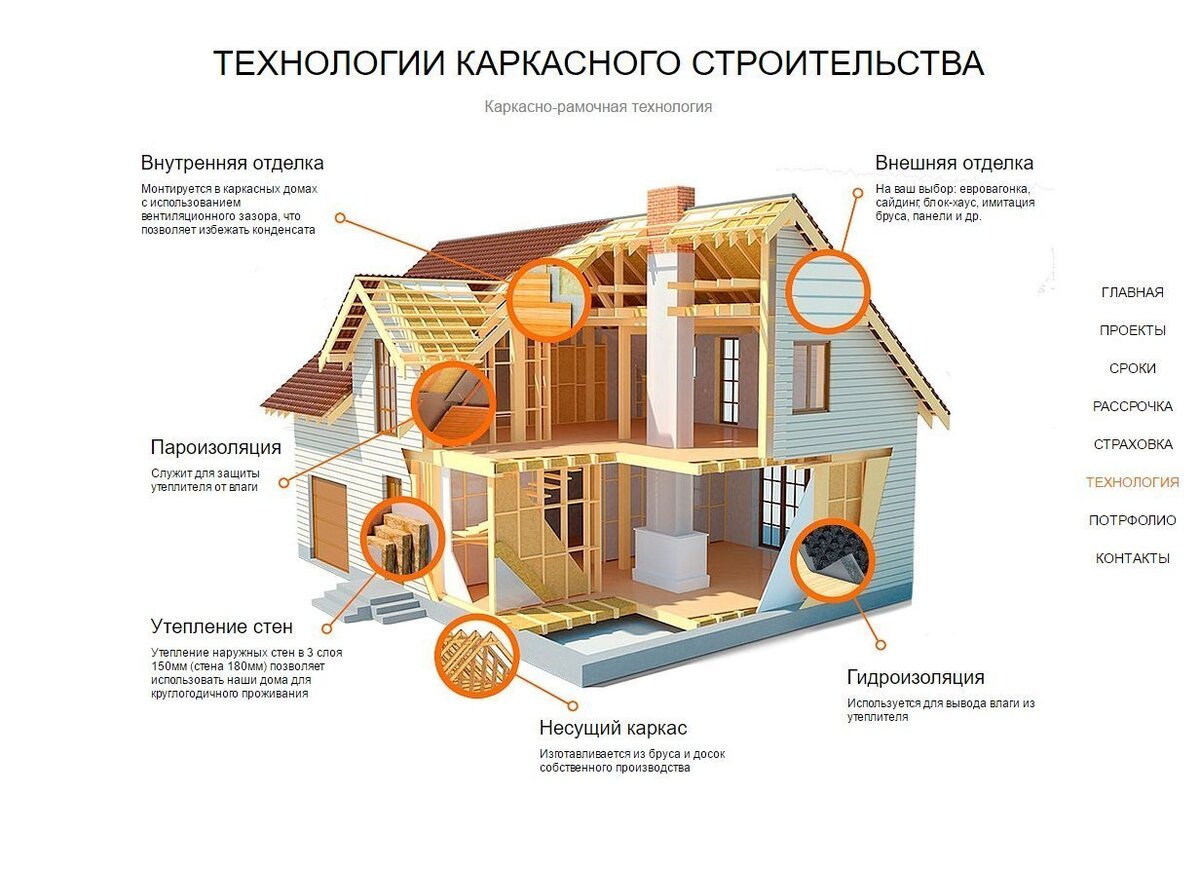 Панорамные Дома Фахверк в России. Знакомство. | Панорамные Дома как в  Европе | Дзен