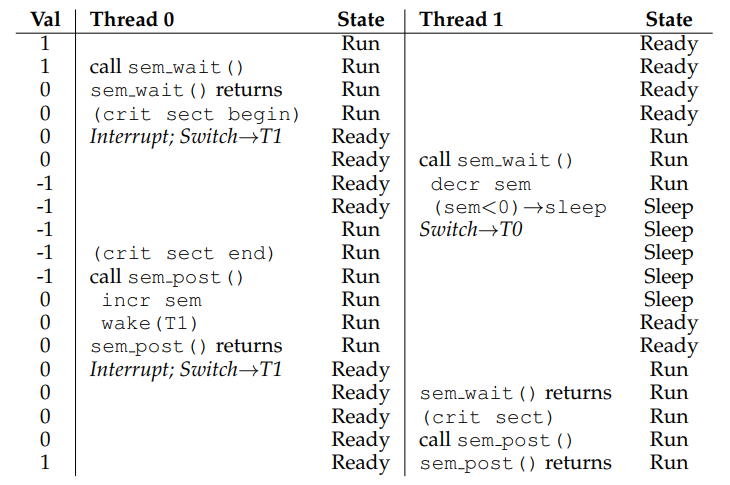 Thread перевод