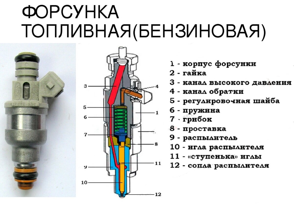 Всё о форсунках двигателя автомобиля | Автознайка | Дзен