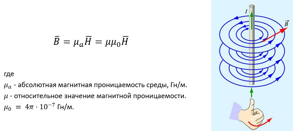 Магнитное поле и его графическое изображение. Неоднородное и однородное магнитное поле»