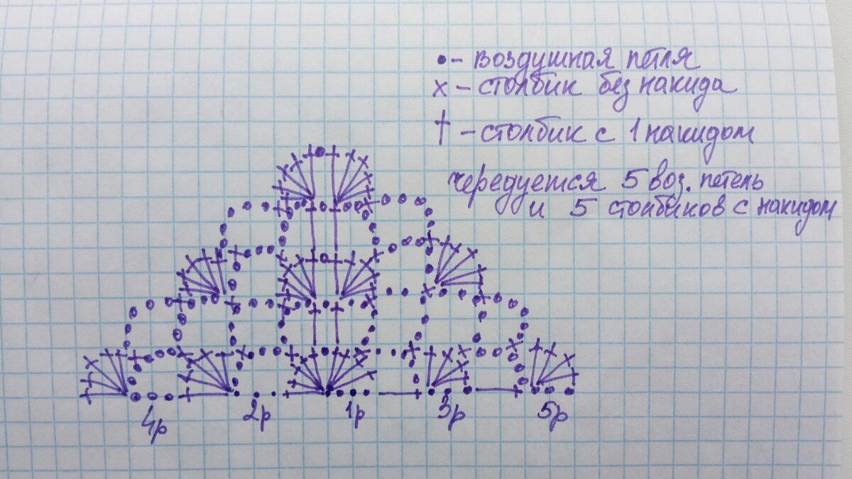 Как вязать следки спицами – большая подборка моделей