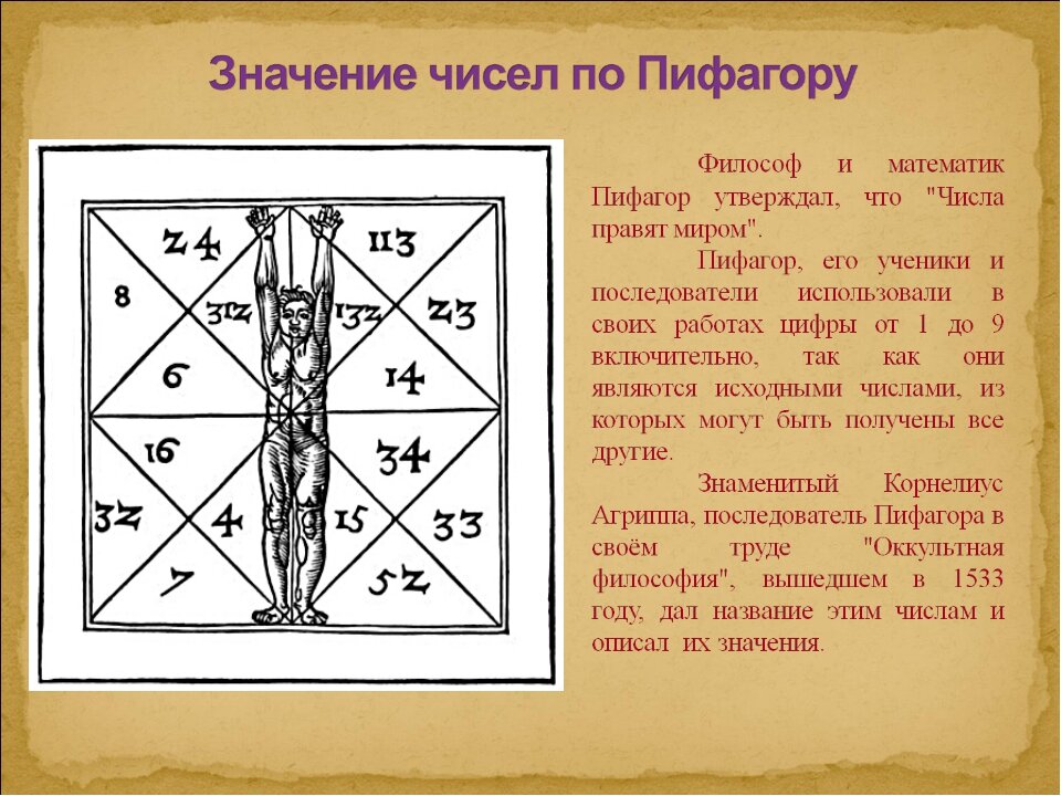 Значение чисел ( фото из открытых источников).