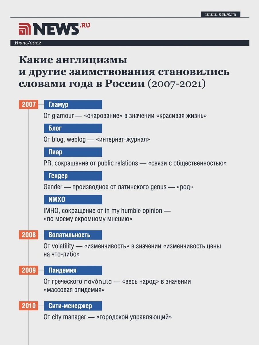 Фото: Lidia Maria Veles/NEWS.ru