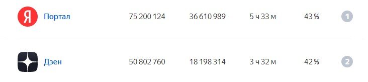 Проекты Яндекса в России на апрель 2022 года 
URL: https://radar.yandex.ru/yandex?month=2022-04 