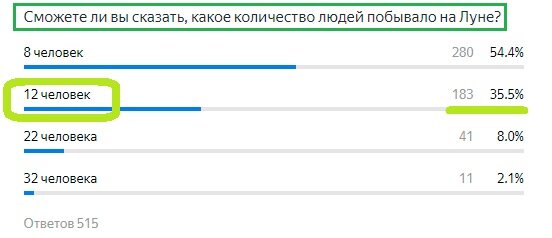 Вопрос с предыдущего теста. Правильный ответ- 12 человек