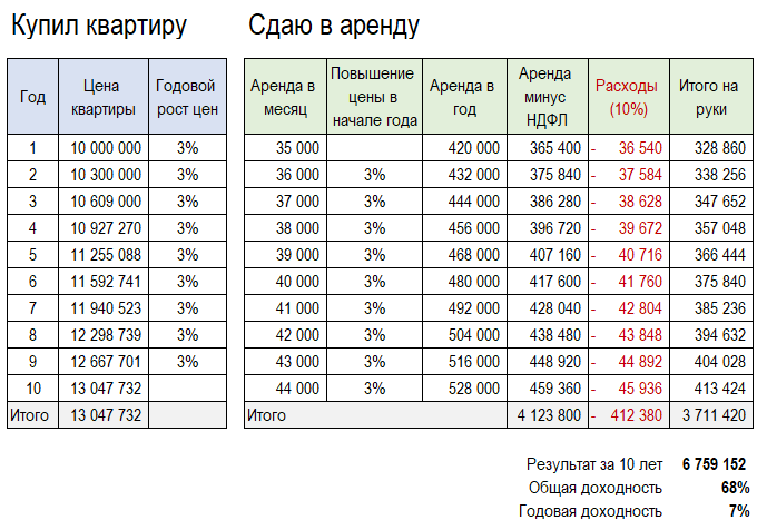 Посчитать 23