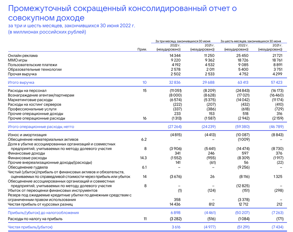 Финансовый отчет акций