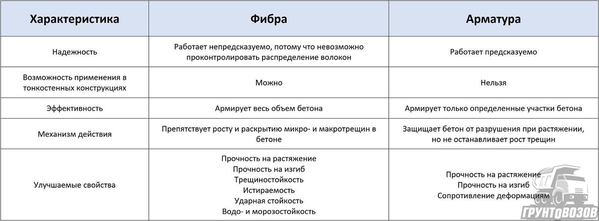 Технология производства и заливки фибробетона - БСТ