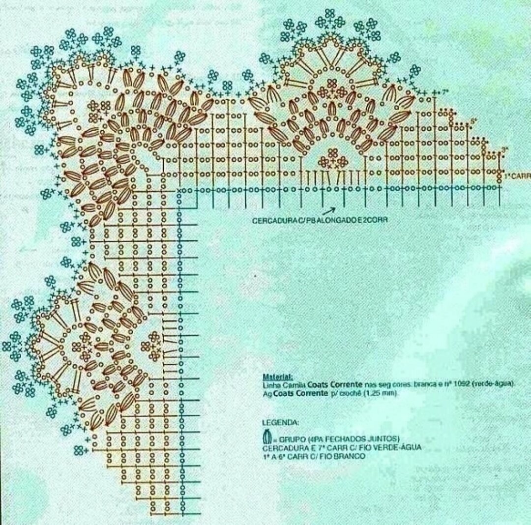 Схемы каймы для скатерти