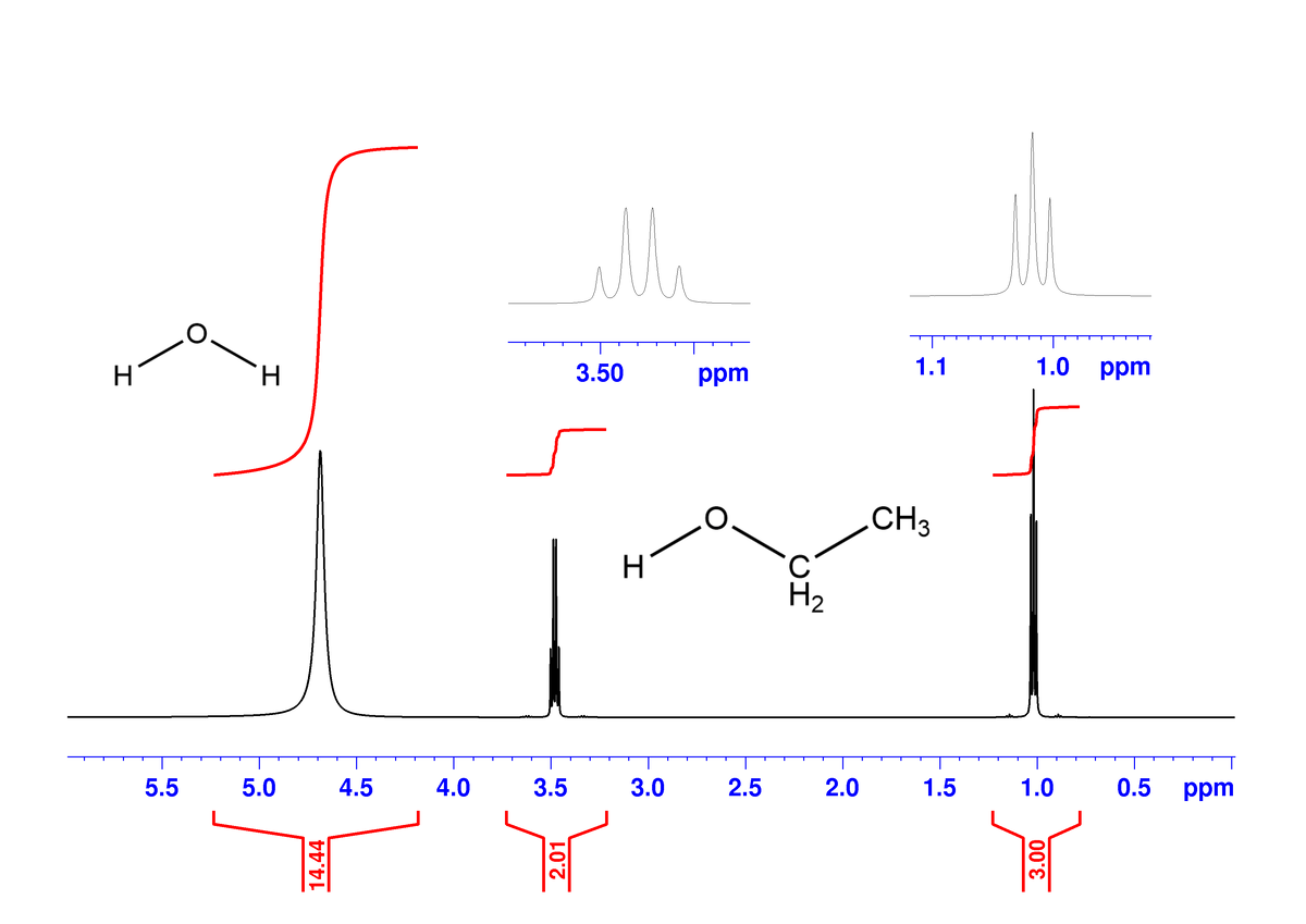 Спектр самогона с отмеченными интенсивностями пиков