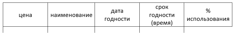 наличественная таблица