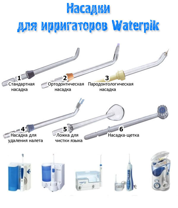 Для чего нужен ирригатор. Насадки для ирригатора Waterpik. Насадки на ирригатор Ватерпик. Ортодонтальная насадка для ирригатора для чего. Схема использования ирригатора.