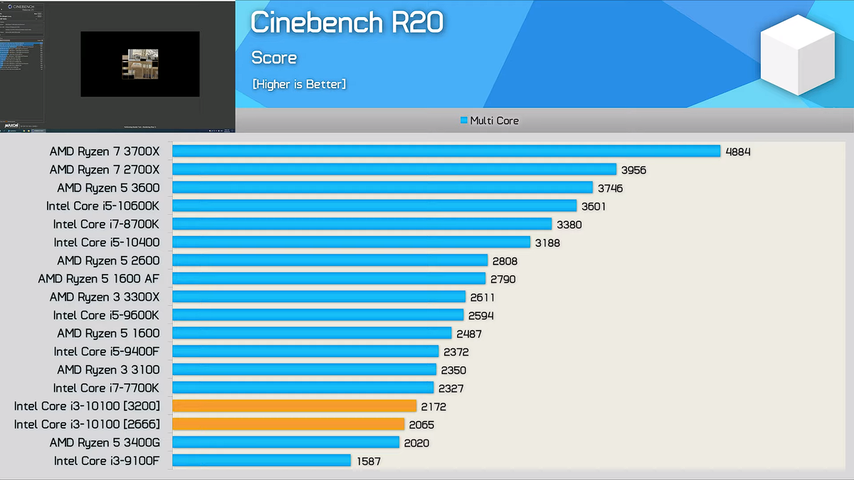 Что лучше amd или i5. Core i5 10400f тесты. CPU Z Intel Core i5 10400f. Ryzen i5 10400. 5600x vs 10400f.