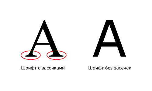 Шрифты без засечек. Шрифт с засечками. Шрифт без засечек. Шрифт с засечками и без засечек. Шрифт с засечками и шрифт без засечек..