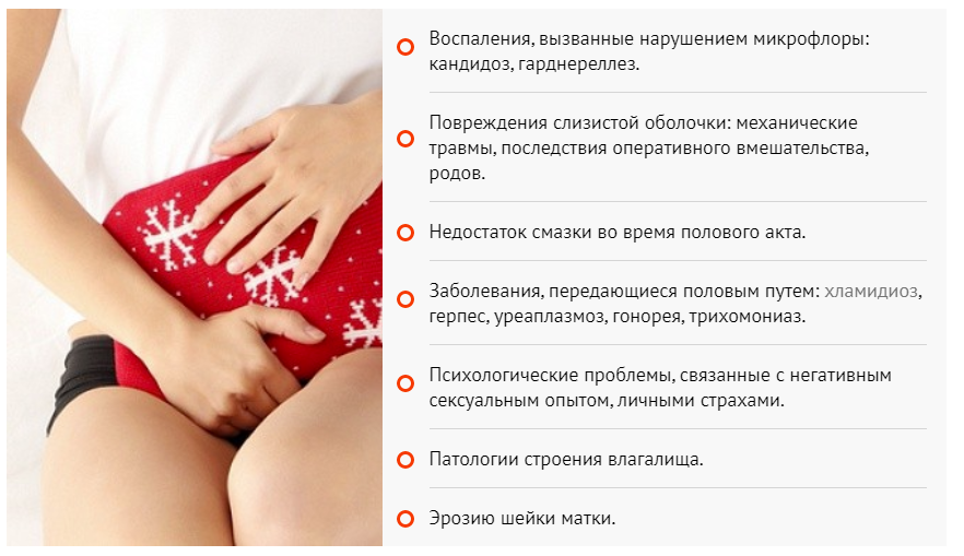 Востановление влагалища — 8 ответов | форум Babyblog