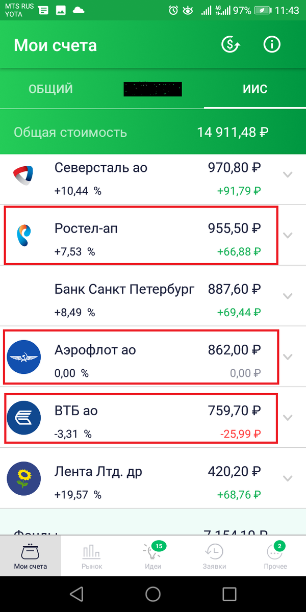 Акции моего инвест. портфеля.