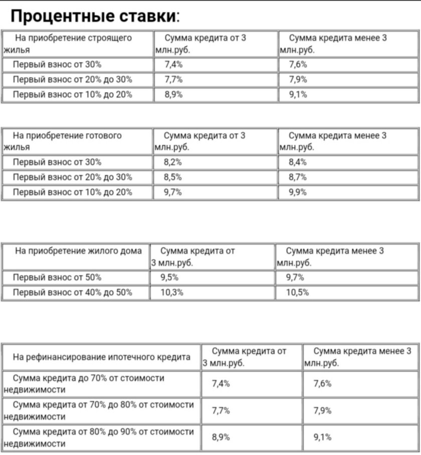 Период действия программы: по 31.12.2020 года.