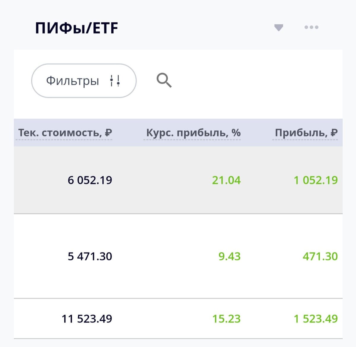 Прибыль в 15% ни на одном вкладе не найти!)