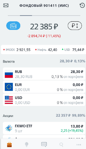Итоговый результат -11,5% годовых.