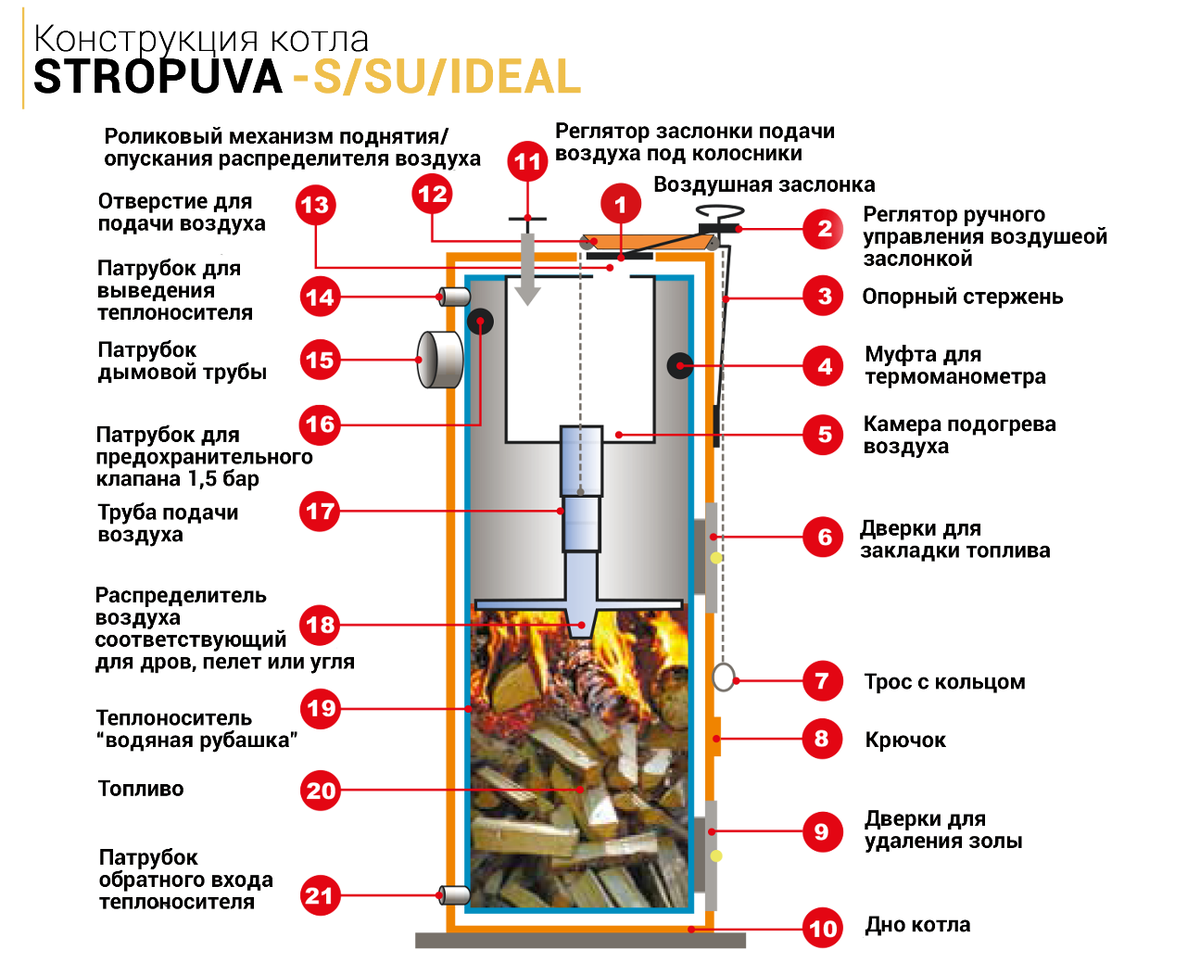 Cхема твердотопливного котла