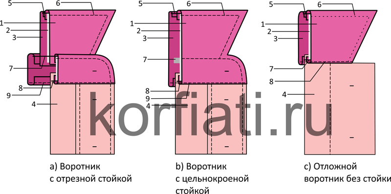 Схема обработки воротника с отрезной стойкой