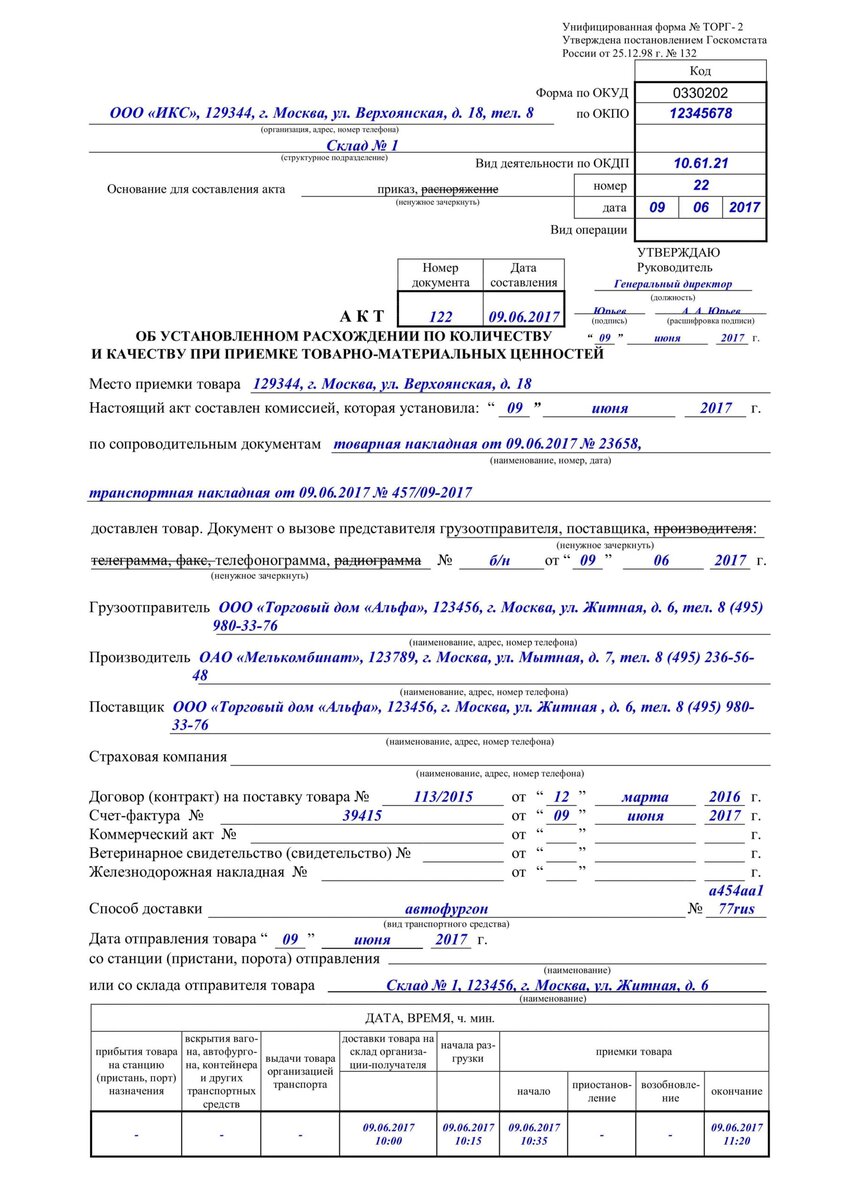 Акт о расхождении по количеству и качеству образец