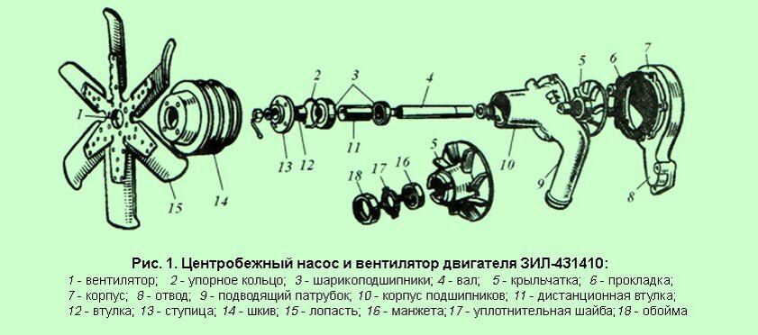 Где находится вентилятор двигателя Проблема с вентилятором охлаждения двигателя. Lada 4x4 3D, 1,6 л, 2009 года по