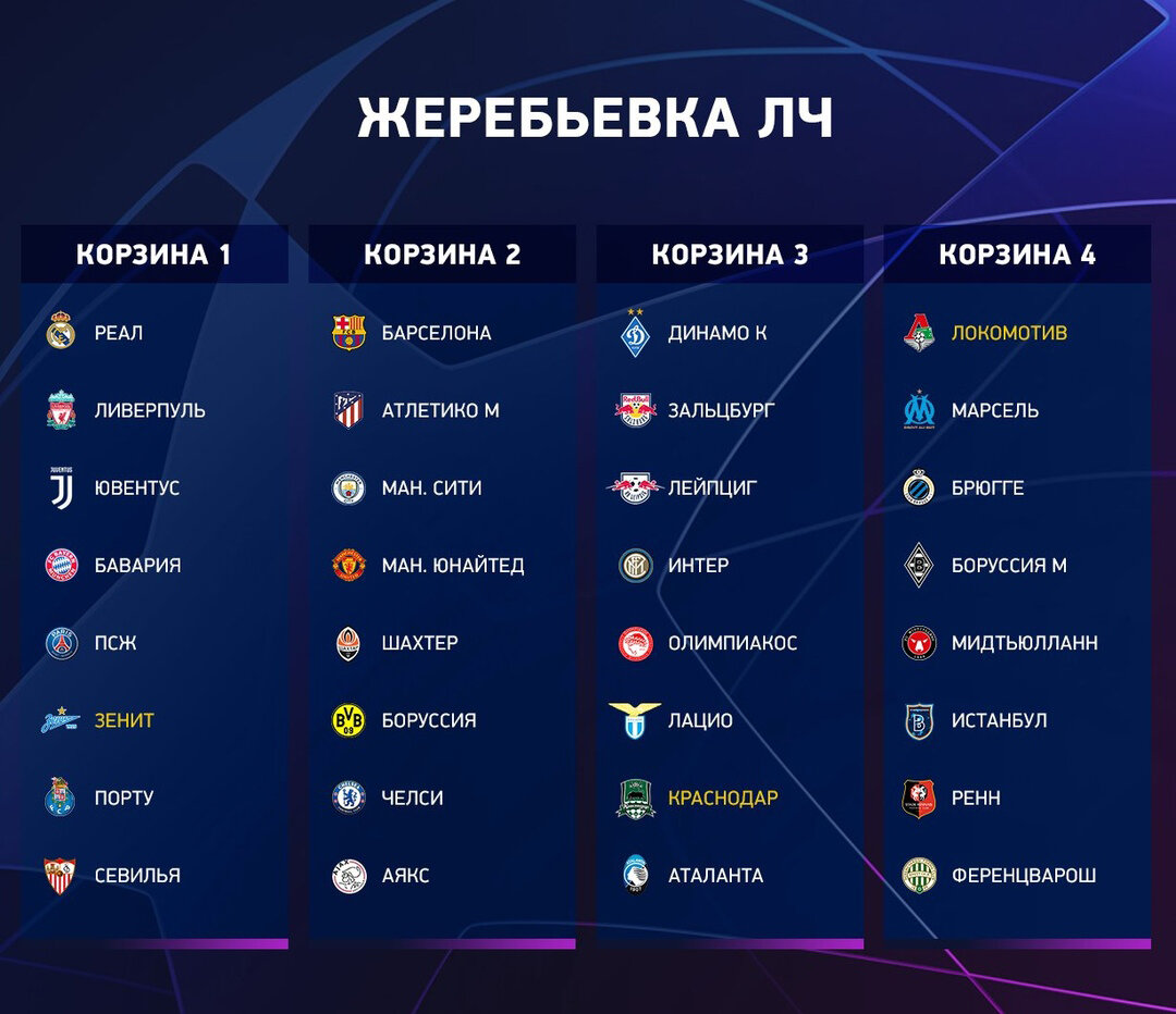 Лига чемпионов жеребьевка групп. Групповой этап Лиги чемпионов 2021. Групповой этап ЛЧ 21/22. Групповой этап Лиги чемпионов 2022 2023. Лига чемпионов 2021-2022 таблица.